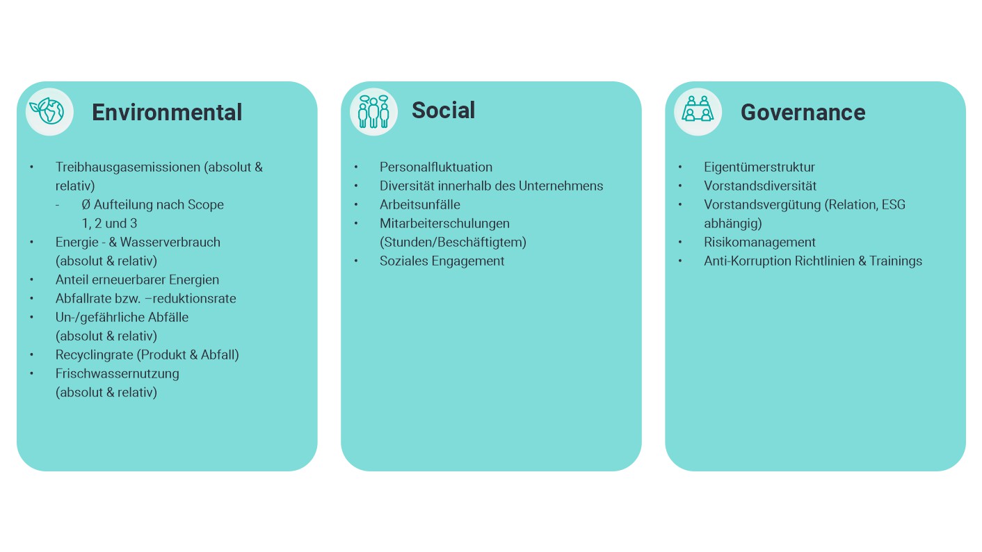 Grafik zu Nachhaltigkeit ESG