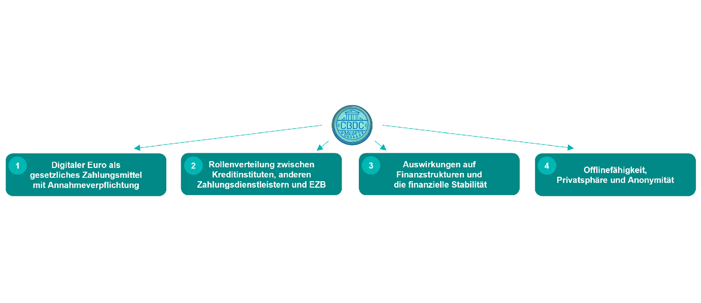 Wichtigsten Punkte nebeneinander zusammengefasst