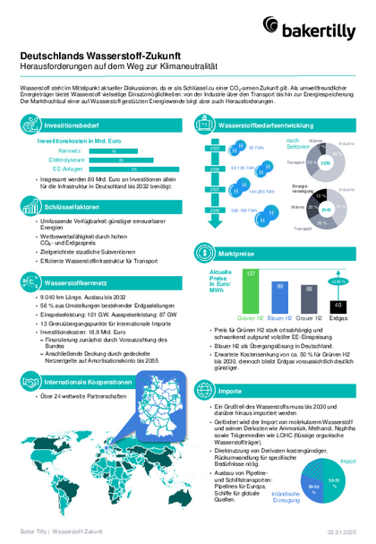 Baker_Tilly_Wasserstoff-Zukunft_DE.pdf, 331 KB